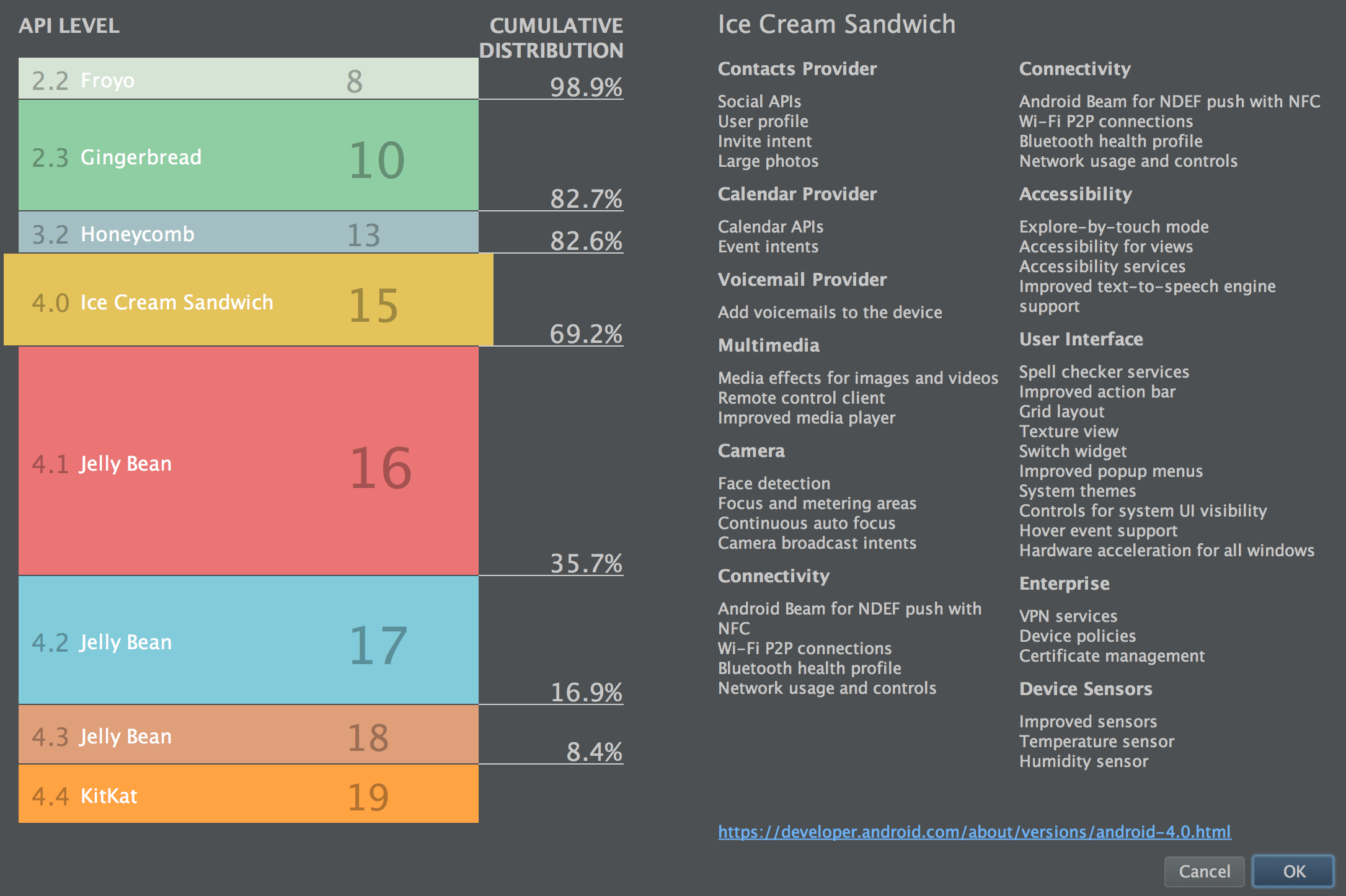 android api levels